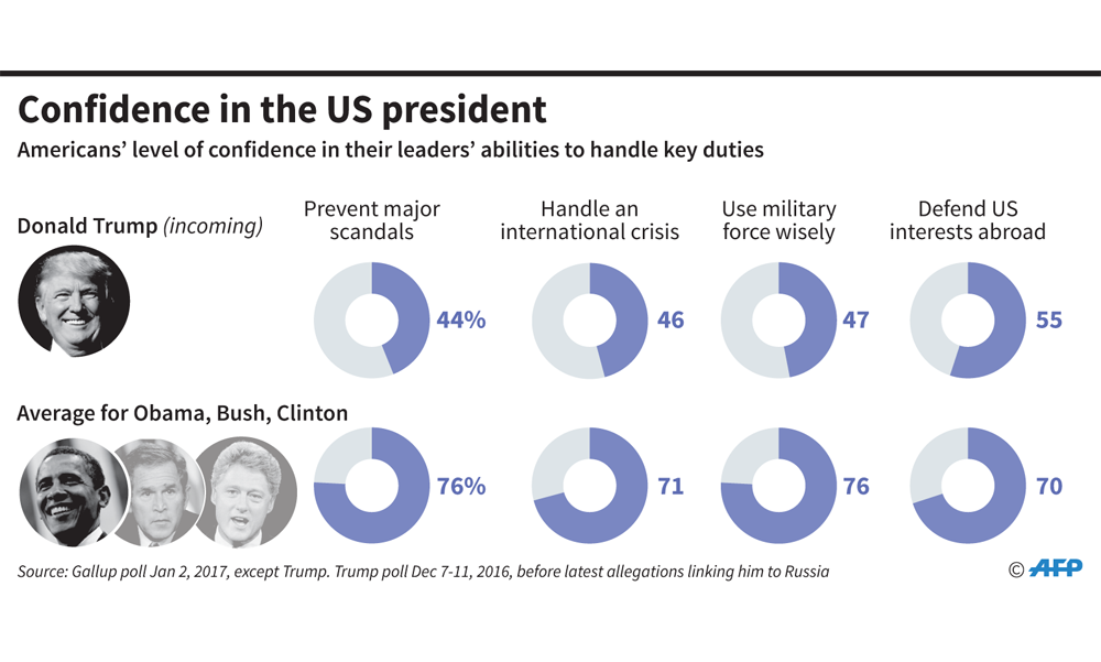 Timeline Of Events For Trump’s Inauguration | Arab News