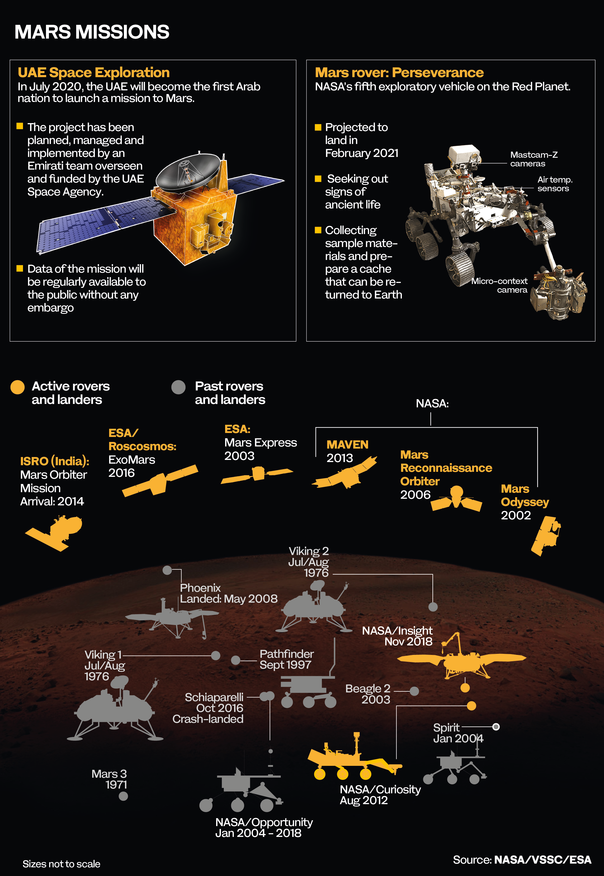 INTERACTIVE: Emirates Mars mission, one giant leap for Arab world ...