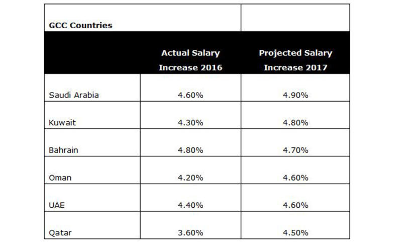 Average Teacher Salary In Saudi Arabia