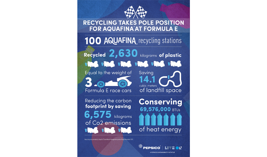 Aquafina S Recycling Drive Nets 2 630 Kg Plastic Arab News