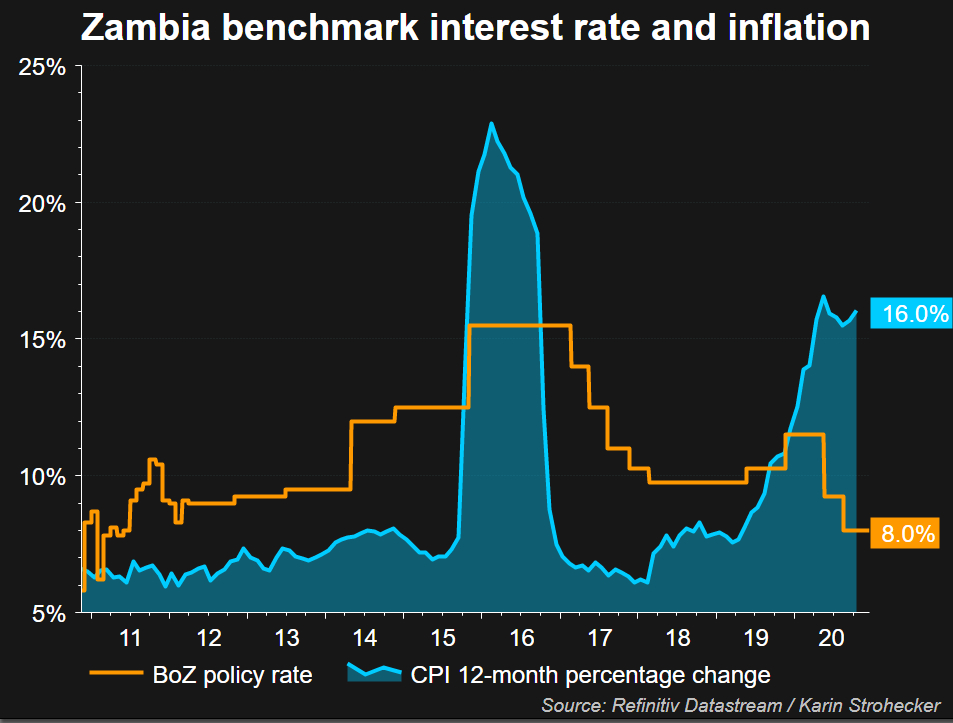 Reuters graphic