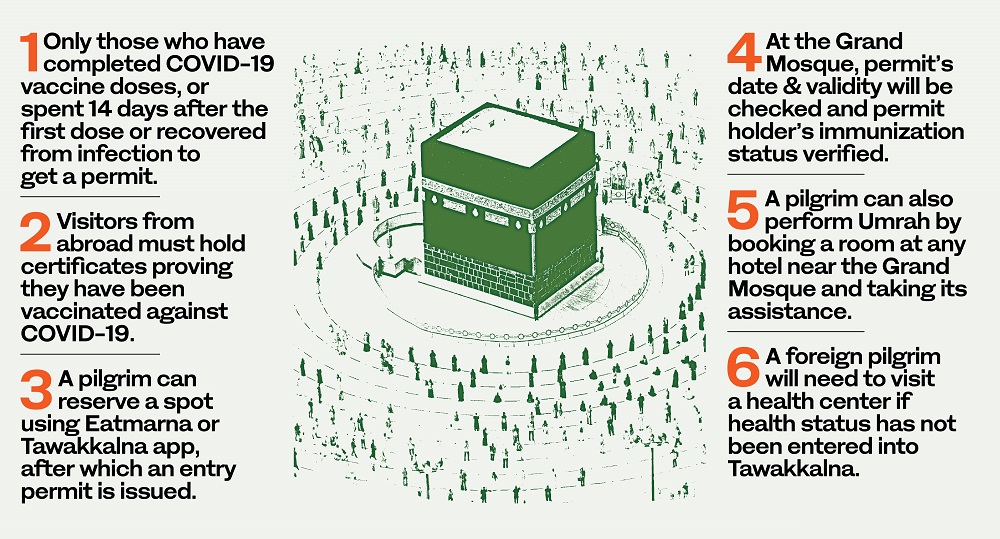 Explained How To Visit Saudi Arabia To Perform Umrah This Ramadan Arab News