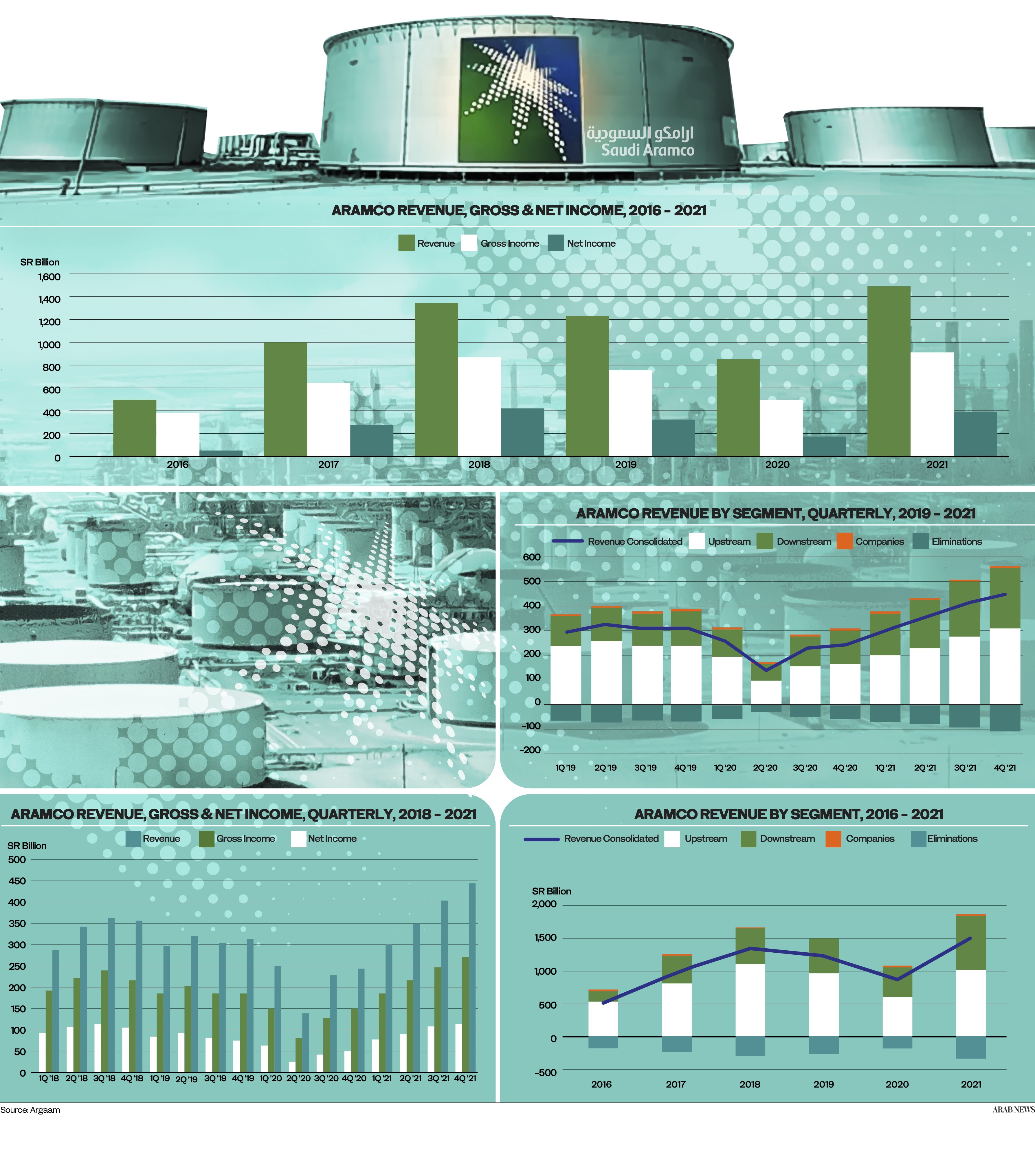 biggest company in the world aramco