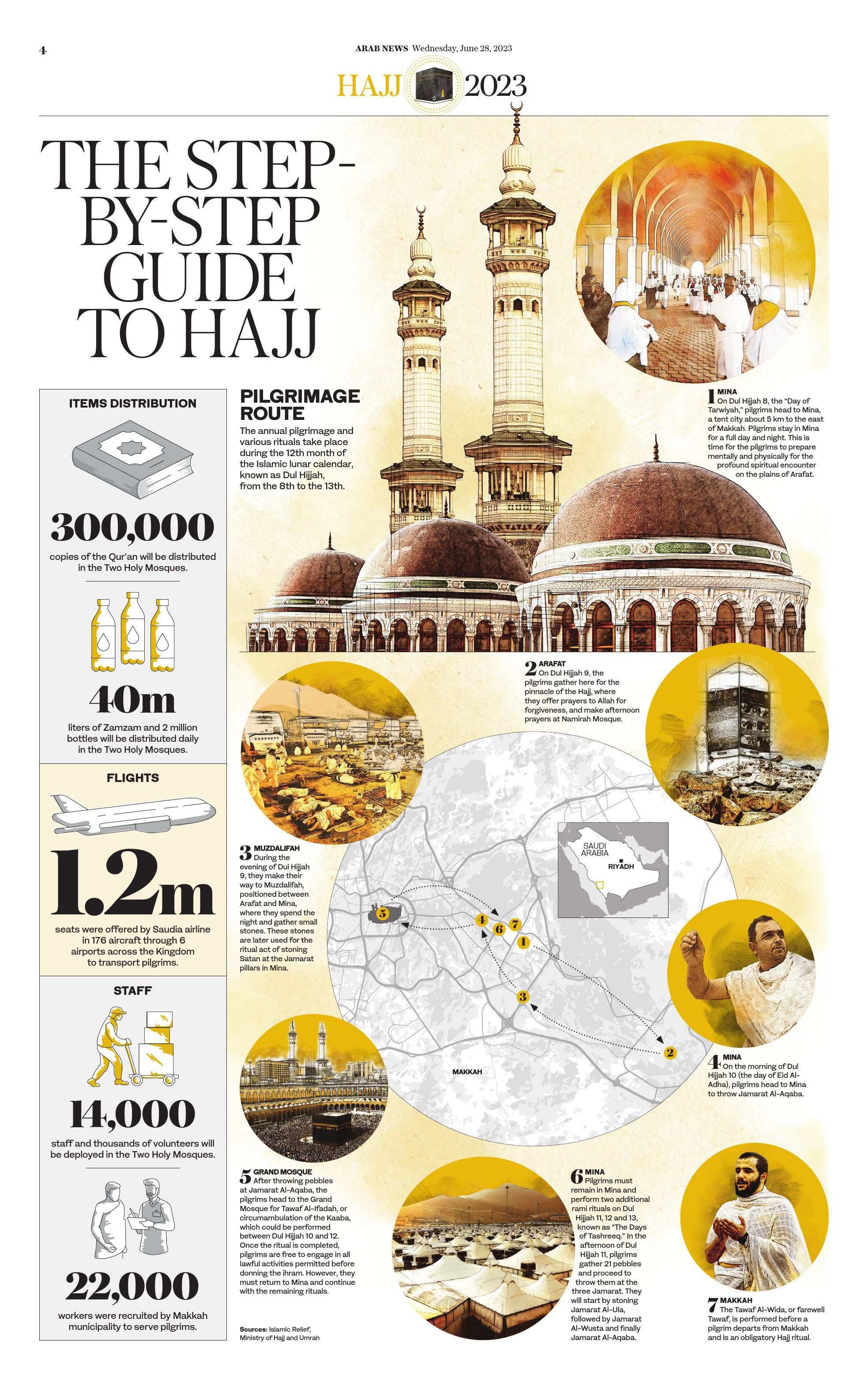 Hajj 2023 | Arab News