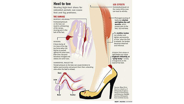 high heel sites