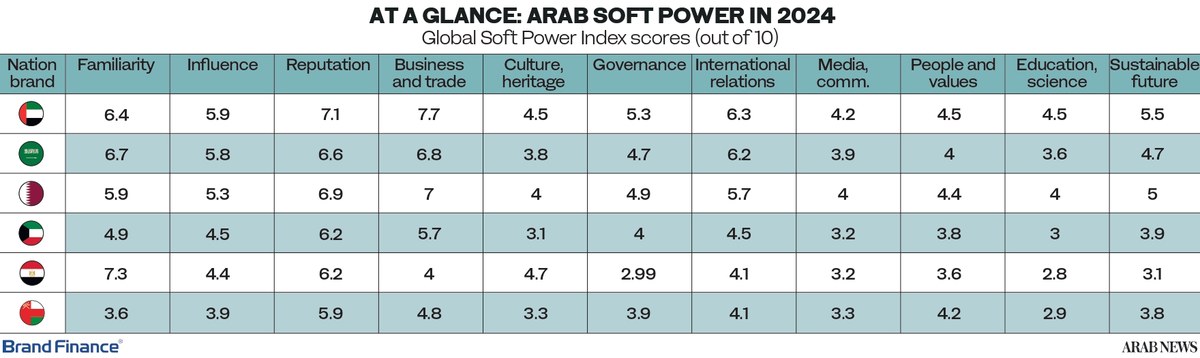 arab soft power page 0001