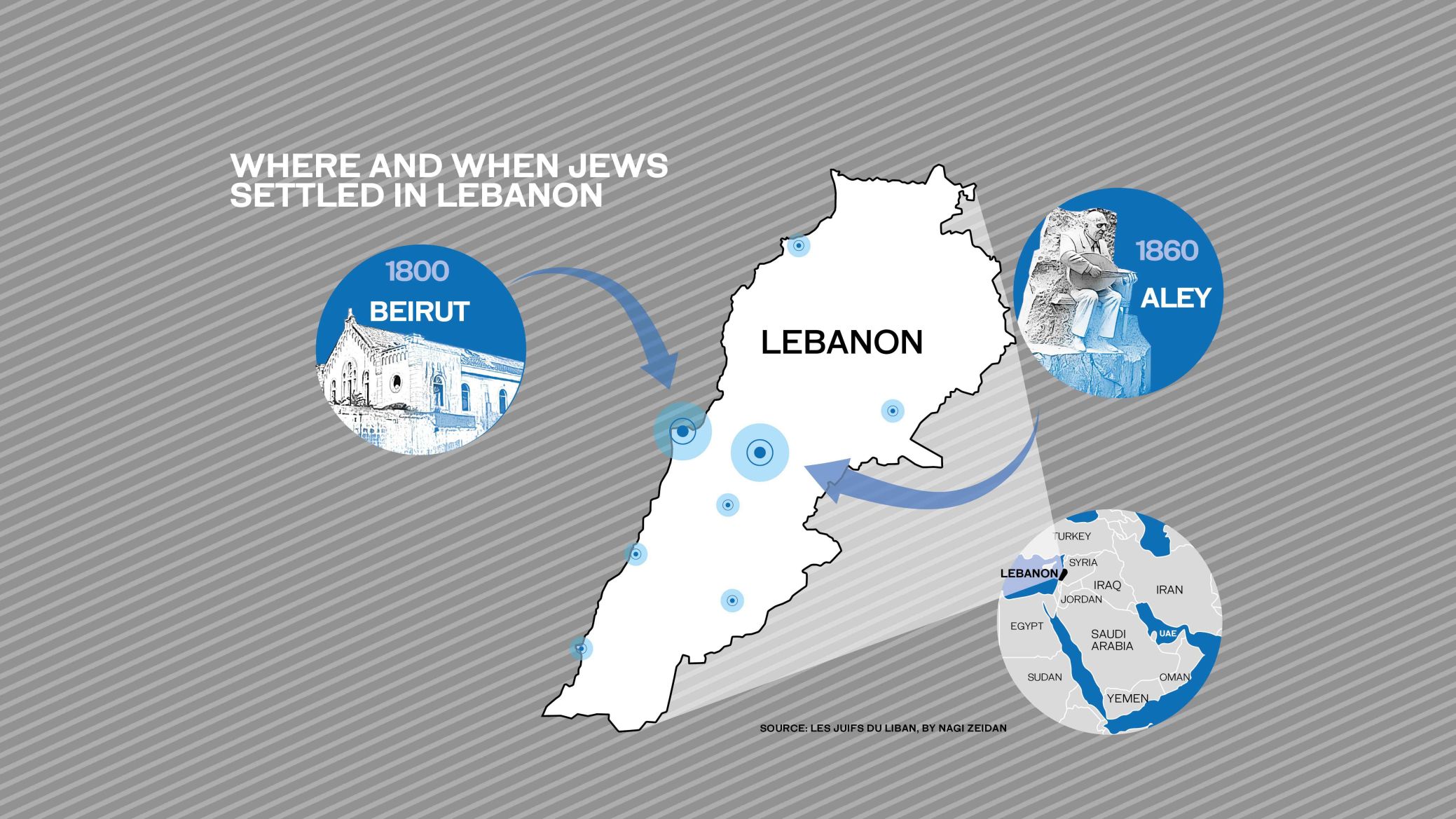 Minority Report: The Jews Of Lebanon