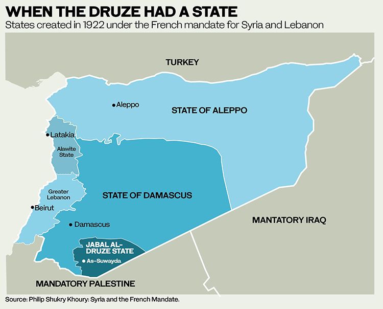 Druze: the great survivors