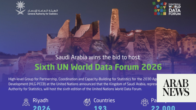 Saudi Arabia to host 6th UN World Data Forum in 2026