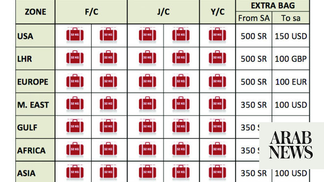 Saudi airlines international store baggage 2 pieces economy