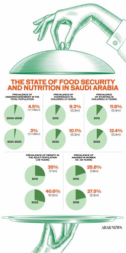 For KSA, proper nutrition and health education is the way to go