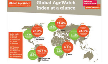 Kingdom excluded from Global AgeWatch Index