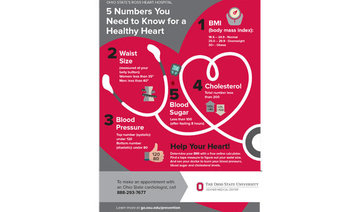 1 in 4 Saudis at heart attack risk