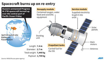 Failed Russian spaceship falls from orbit