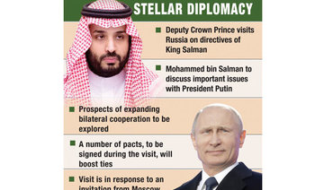 Saudi-Russia ties to touch new heights