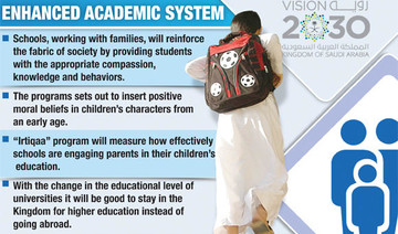 Revitalized education key to national transformation