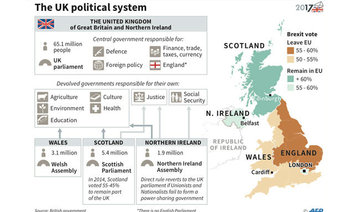 How will the UK election work?