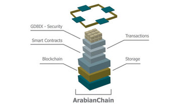 Blockchain firm ArabianChain raises $817K in funding