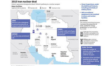 US asks UN nuclear watchdog if Iran military sites to be checked under 2015 deal