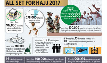 Saudi Arabia’s Hajj agencies ‘ready to serve over 2m pilgrims’