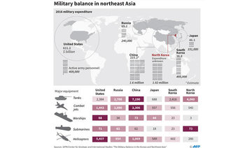 S. Korea seeks bigger warheads, N. Korean ICBM reportedly on the move