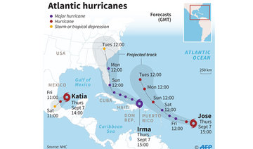 Hurricane records broken in 2017