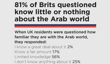 Brexit voters turn their backs on Mideast