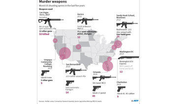 Las Vegas gunman stockpiled weapons over decades, planned attack