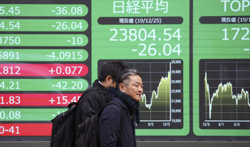 Japan stocks lose steam but still near 14-month peak