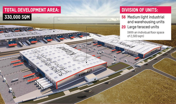 KIZAD focuses on pre-built ready-to-move facilities