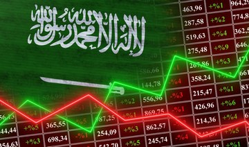 Here’s what you need to know before Tadawul trading on Thursday