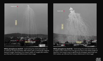 Will harm to Lebanon’s environment, public health force Israeli military to admit and end use of white phosphorus?