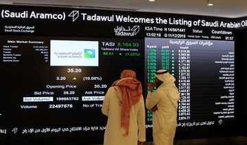 Closing Bell: Saudi main index edges down to close at 12,198