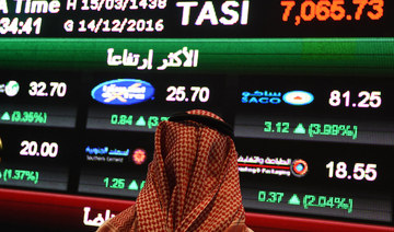 Closing Bell: Saudi main index closes at 11,679 as Middle Eastern stock markets rebound