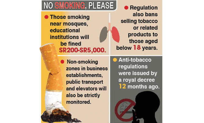 Tough anti-tobacco law comes into effect today | Arab News