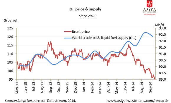 Oil prices at 2-year lows; likely to remain weak