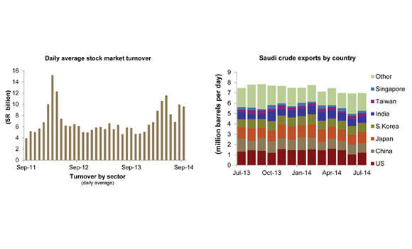 KSA money supply growth touches 13-month high