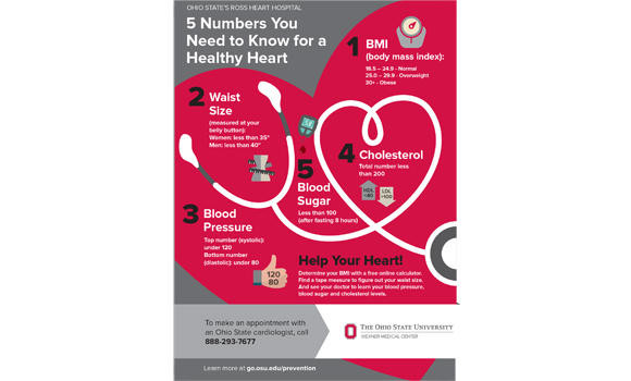 1 in 4 Saudis at heart attack risk