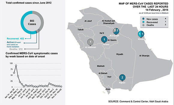 MERS kills 3 more as MoH tightens preventive measures