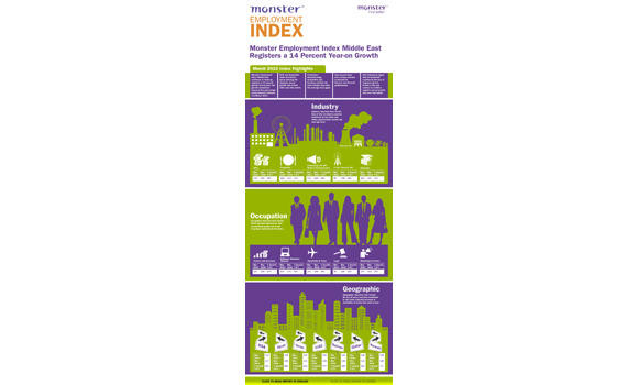 Hiring in KSA’s creative and media industry is booming