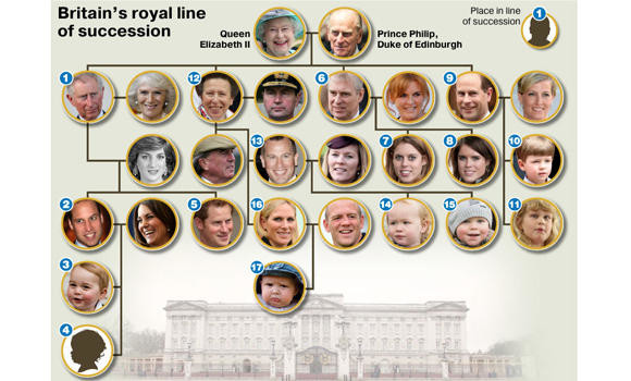 Royal baby wait drags on | Arab News