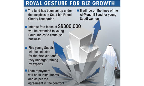 New fund to help budding male Saudi entrepreneurs