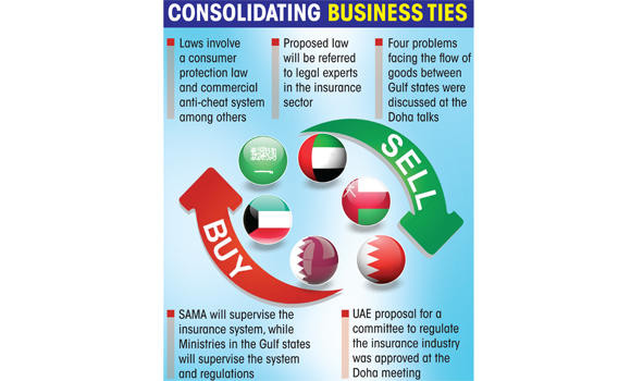 GCC states to unify 6 commercial laws