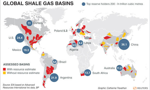 Resurgent US shale seen keeping prices weak: Poll