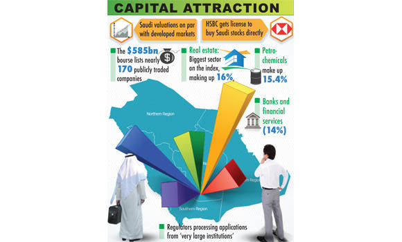 KSA market leadership spotlighted