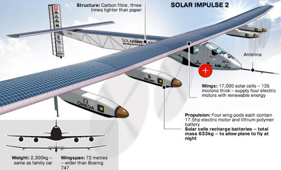 Solar Impulse arrives in Hawaii