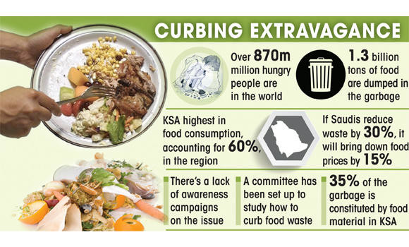 Jeddah charities to repack food waste