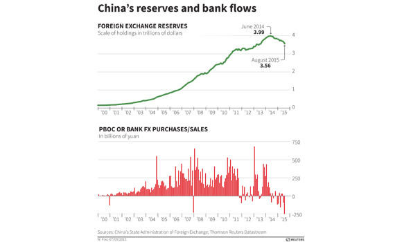 China deflation risks grow and foreign central banks on alert