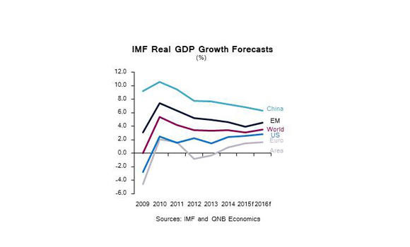 Emerging markets: Third wave of the global financial crisis