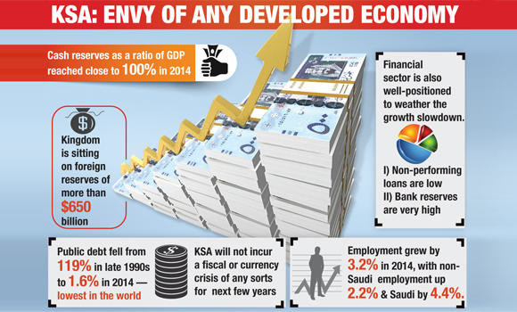 Saudi economy is healthier than it has been in decades